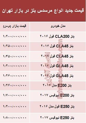 مرسدس بنز صفر چند؟ +جدول