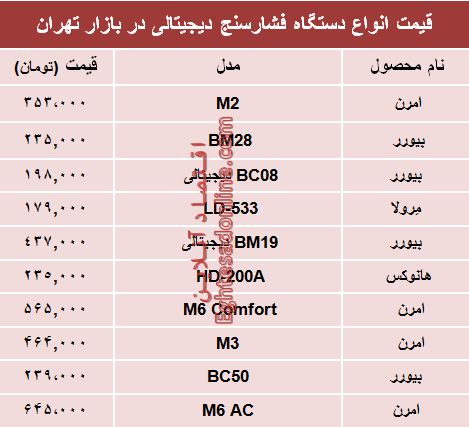 نرخ انواع فشارسنج در بازار تهران؟ +جدول