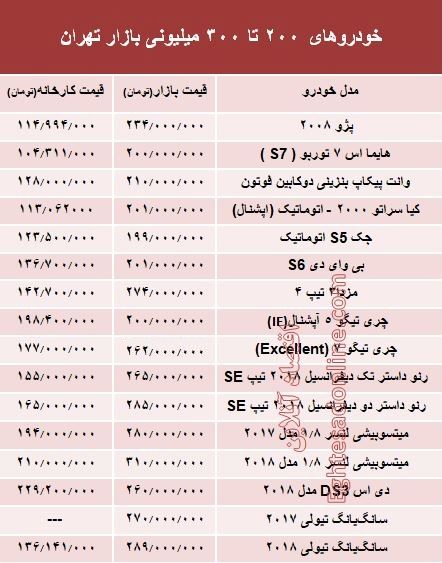 خودروهای ۲۰۰ تا ۳۰۰میلیونی بازار تهران +جدول
