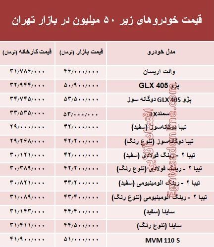 با ۵۰ میلیون‌ چه خودرویی می‌توان خرید؟ +جدول