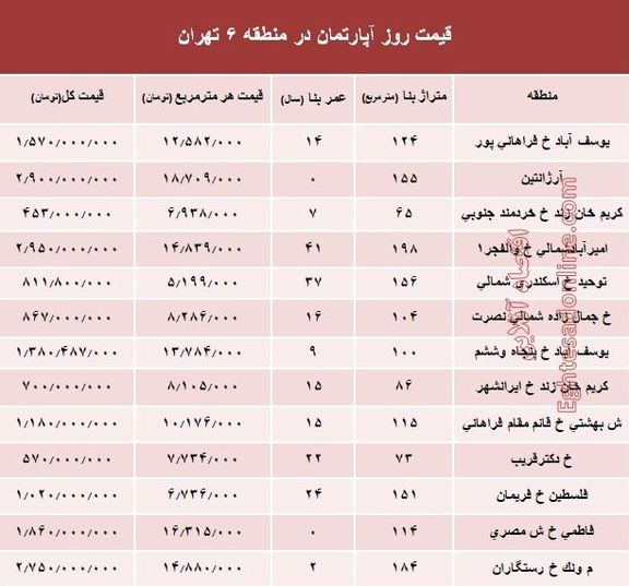 نرخ قطعی آپارتمان در منطقه ۶ تهران؟ +جدول