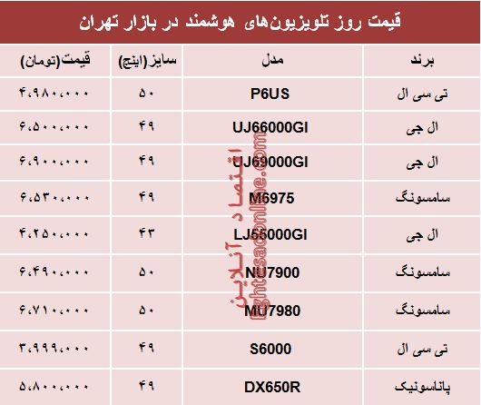 نرخ انواع تلویزیون‌های هوشمند در بازار؟ +جدول