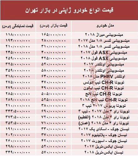 خودروهای ژاپنی در بازار تهران چند؟ +جدول