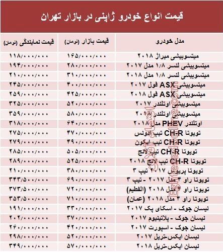 خودروهای ژاپنی در بازار تهران چند؟ +جدول