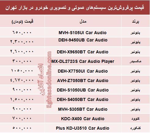 قیمت سیستم صوتی و تصویری خودرو +جدول