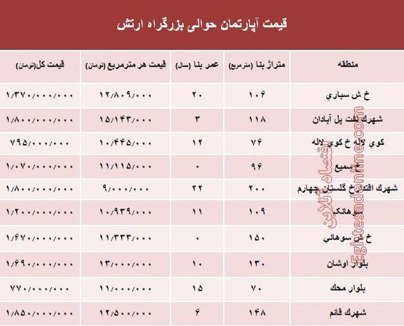 نرخ قطعی آپارتمان حوالی بزرگراه ارتش؟ +جدول