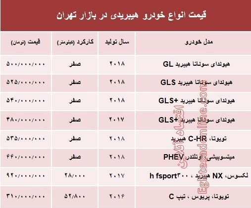 قیمت انواع خودرو هیبریدی در بازار تهران؟ +جدول