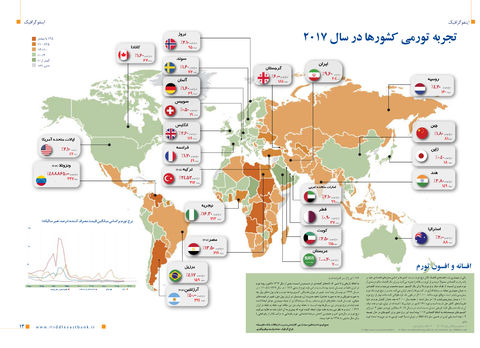 انتشار هفدهمین شماره نشریه «آفتاب خاورمیانه»