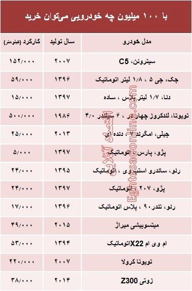 با ۱۰۰ میلیون‌ چه خودرویی می‌توان خرید؟ +جدول