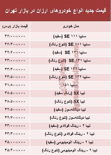 ارزان‌قیمت‌ترین خودروهای بازار +جدول