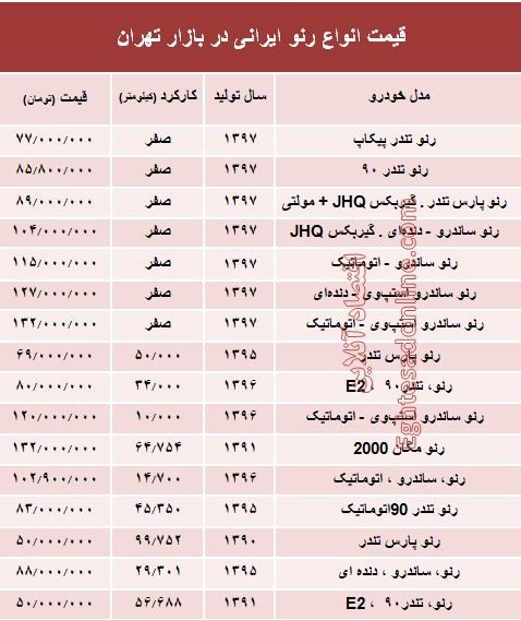 قیمت انواع رنو تولید داخل در بازار +جدول