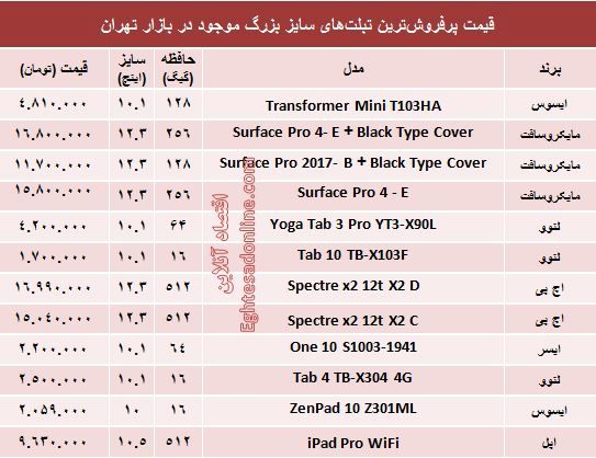مظنه پرفروش‌ترین تبلت‌های سایز بزرگ +جدول