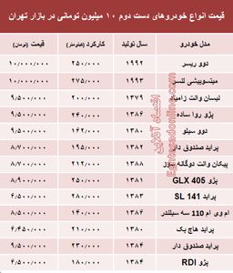 با ۱۰ میلیون هم می‌توان خودرو خرید؟ +جدول