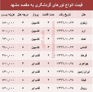 مظنه تور هوایی مشهد؟ +جدول