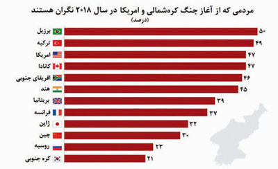 منتظران جنگ هسته‌ای در سال۲۰۱۸