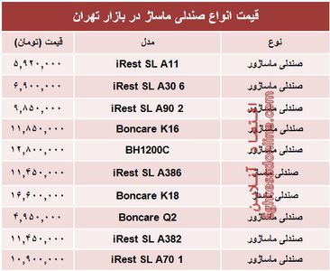 نرخ انواع صندلی ماساژ در بازار؟ +جدول