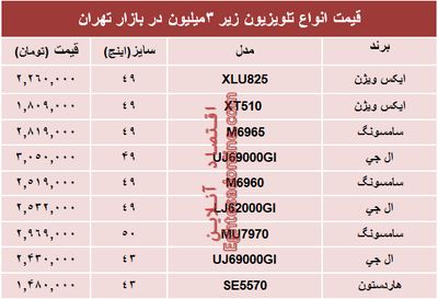 قیمت انواع تلویزیون‌های‌ ارزان در بازار؟ +جدول