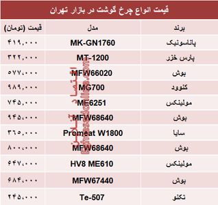 نرخ انواع چرخ گوشت در بازار؟ +جدول