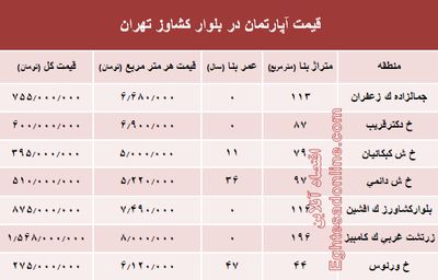 قیمت واحد مسکونی در بلوار کشاورز؟ +جدول