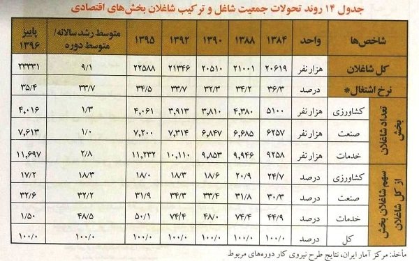 مشاغل زیر زمینی پرطرفدار شد!