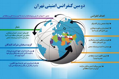 دومین کنفرانس امنیتی تهران +اینفوگرافیک