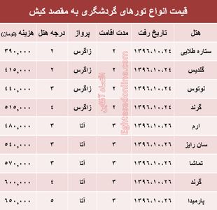 مظنه تور هوایی کیش؟ +جدول