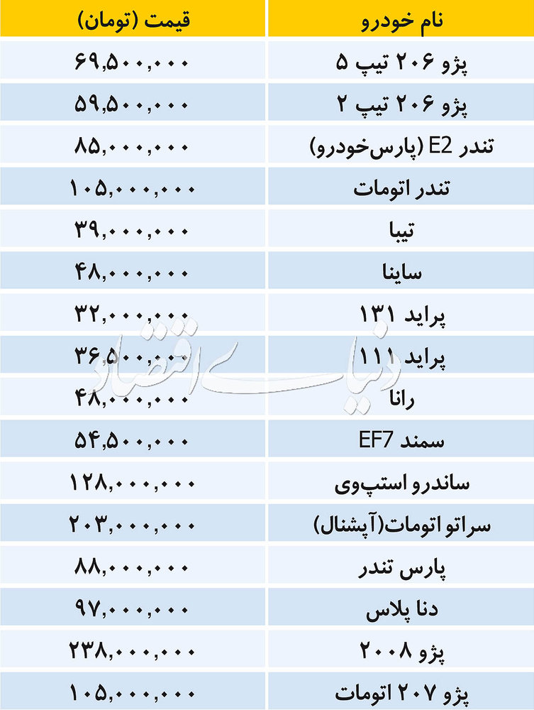 قیمت خودروهای داخلی و وارداتی در بازار چند؟