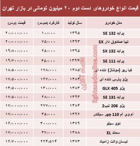 با ۲۰ میلیون هم می‌توان خودرو خرید؟ +جدول