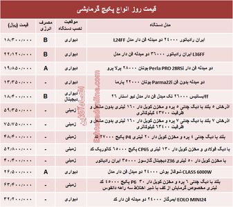 قیمت روز انواع پکیج گرمایشی +جدول