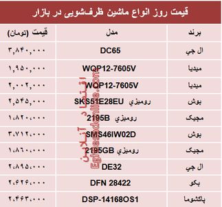 قیمت انواع ماشین‌های ظرفشویی در بازار؟ +جدول