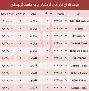 هزینه سفر به گرجستان در دی ماه جاری +جدول