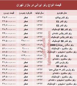 قیمت انواع رنو تولید داخل در بازار +جدول