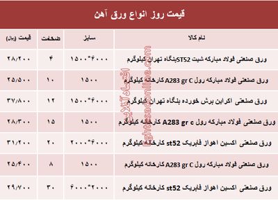 قیمت روز انواع ورق آهن صنعتی +جدول