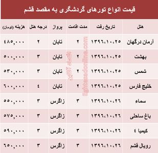 مظنه تور هوایی قشم؟ +جدول