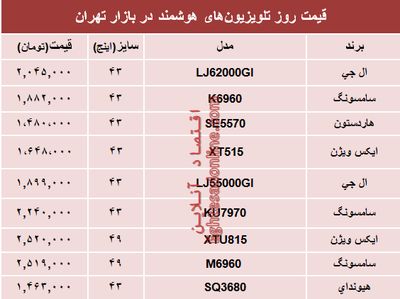 قیمت انواع تلویزیون‌های هوشمند در بازار؟ +جدول