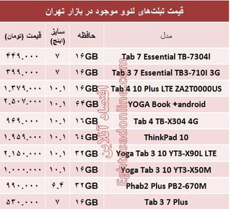 مظنه روز انواع تبلت لنوو؟ +جدول