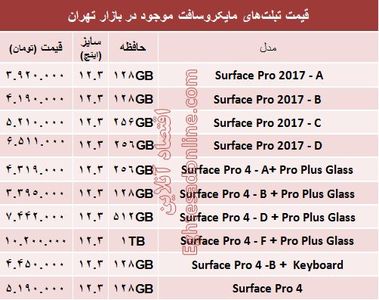 قیمت روز انواع تبلت‌های مایکروسافت در بازار +جدول