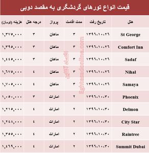 قیمت تور زمستانی دوبی +جدول