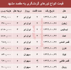 مظنه تور هوایی مشهد؟ +جدول