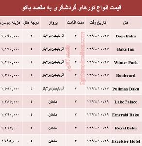 هزینه سفر به باکو در دی ماه۹۶ +جدول