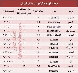 قیمت انواع مانیتور در بازار؟ +جدول