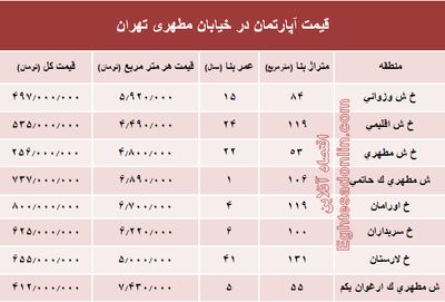 قیمت واحد مسکونی در خیابان مطهری تهران؟ +جدول