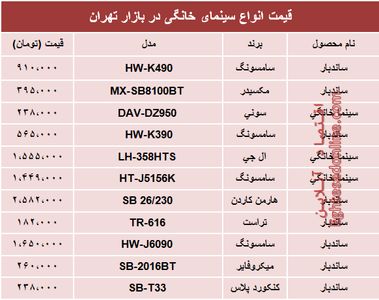 قیمت پرفروش‌ترین انواع انواع سینما خانگی در بازار؟ +جدول