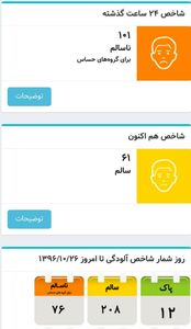 شاخص هوای تهران سالم شد