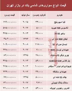 قیمت انواع سواری‌های شاسی بلند در بازار تهران +جدول
