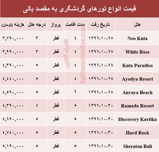هزینه سفر به بالی در دی ماه جاری +جدول