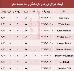 هزینه سفر به بالی در دی ماه جاری +جدول