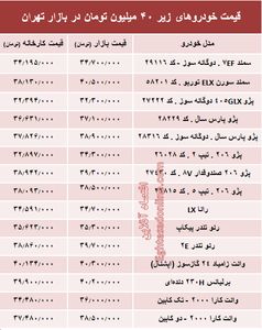 با ۴۰ میلیون‌ چه خودرویی می‌توان خرید؟ +جدول
