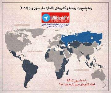 رتبه پاسپورت ایران و روسیه در سال۲۰۱۸ +اینفوگرافیک