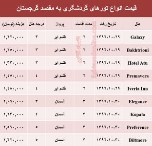 هزینه سفر به گرجستان در دی ماه۹۶ +جدول